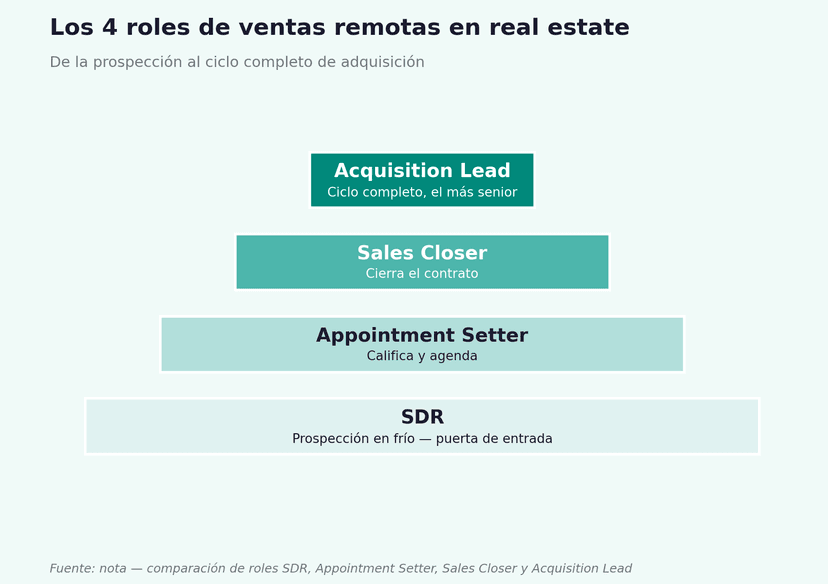 roles